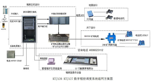 煤礦觸摸屏調(diào)度體系方案圖