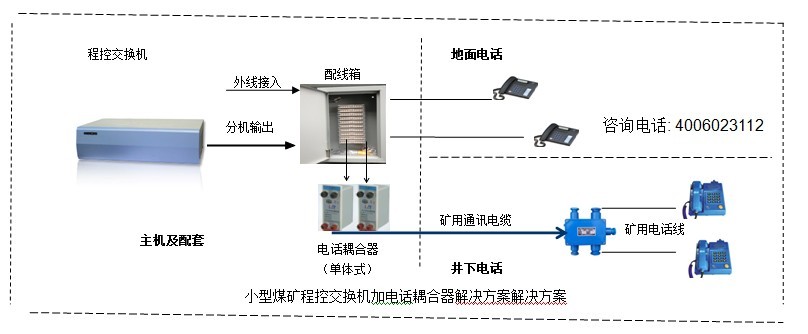 小型煤礦程控交換機(jī)方案