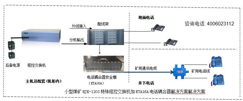 煤礦礦山通訊系統(tǒng)方案圖